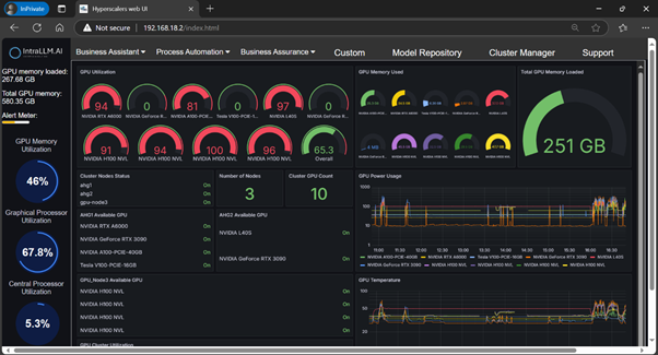IntraLLM console — Cluster Manager view with GPU utilisation, memory, power and temperature across every node
